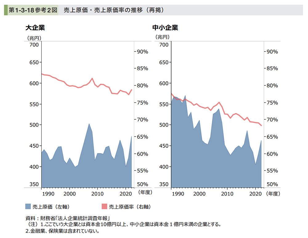 2023年 中小企業白書