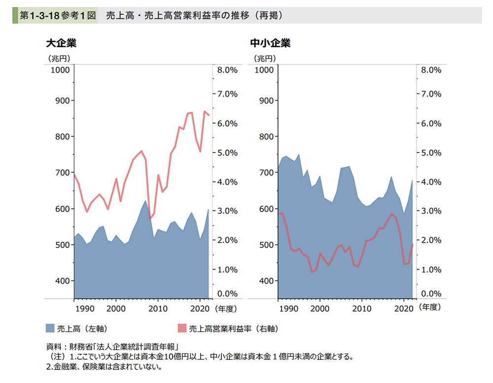 2023年 中小企業白書